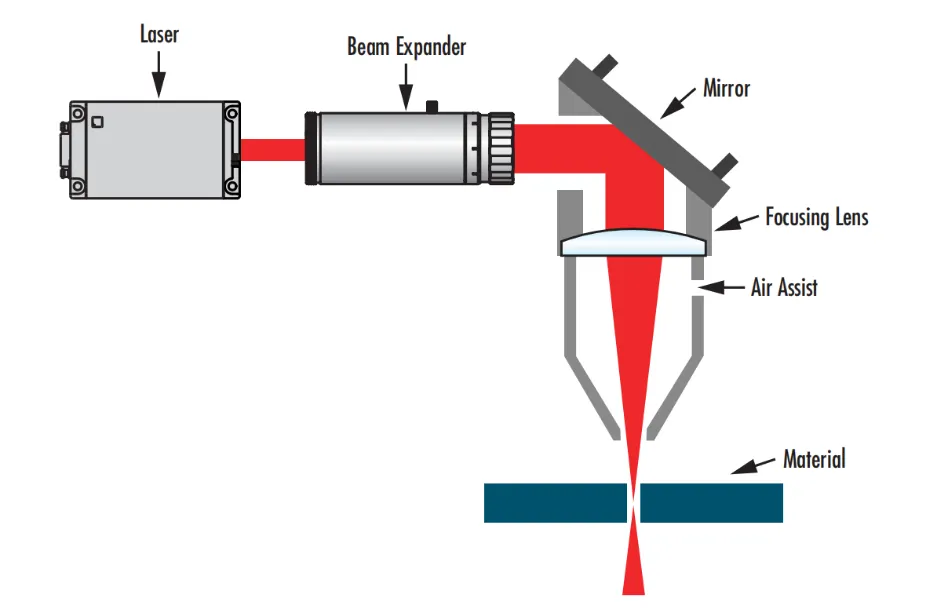 Working Principle of Laser Cleaning Machines pic 1