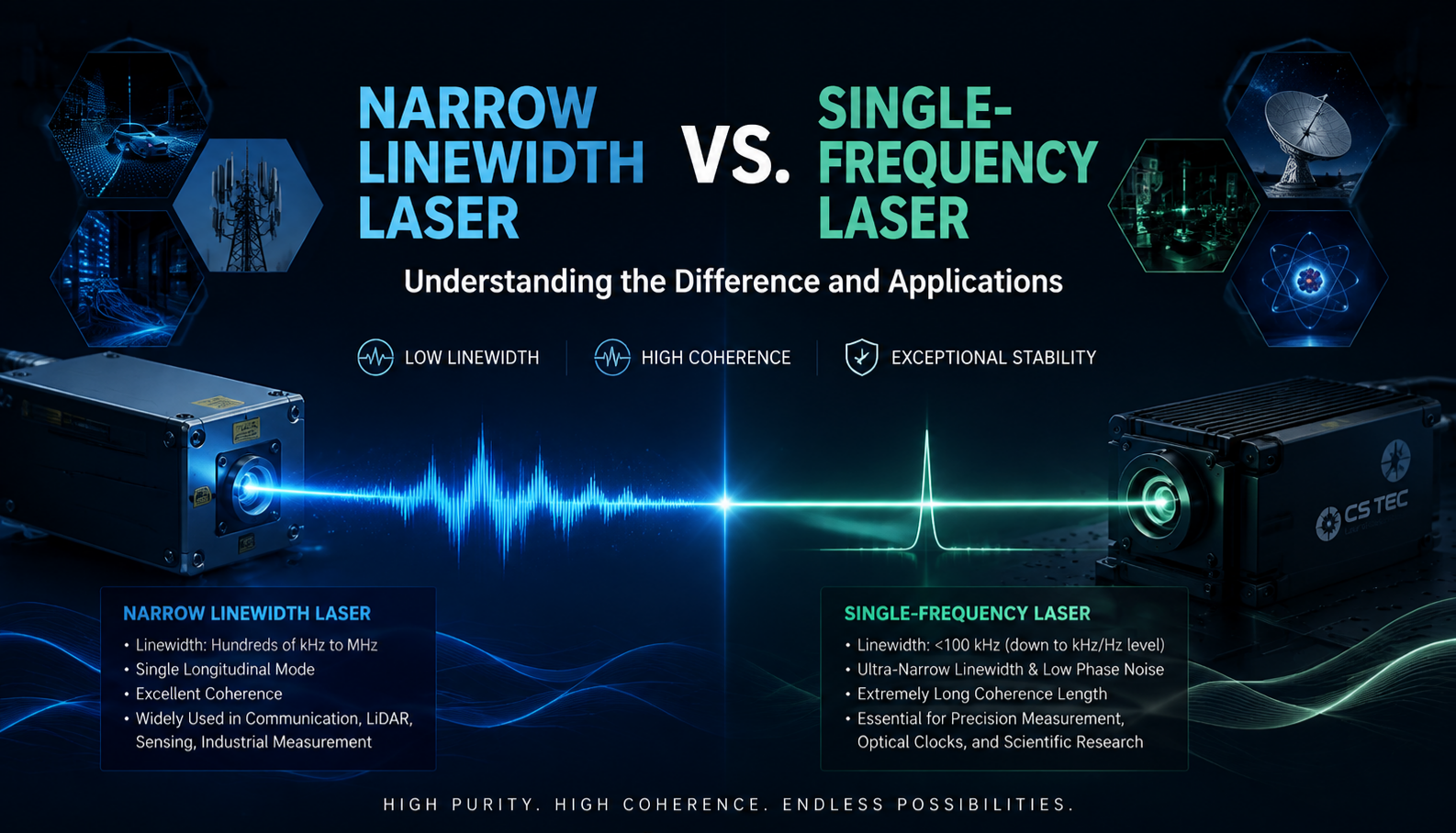 Narrow Linewidth Laser vs. Single-Frequency Laser: Understanding the Difference and Applications