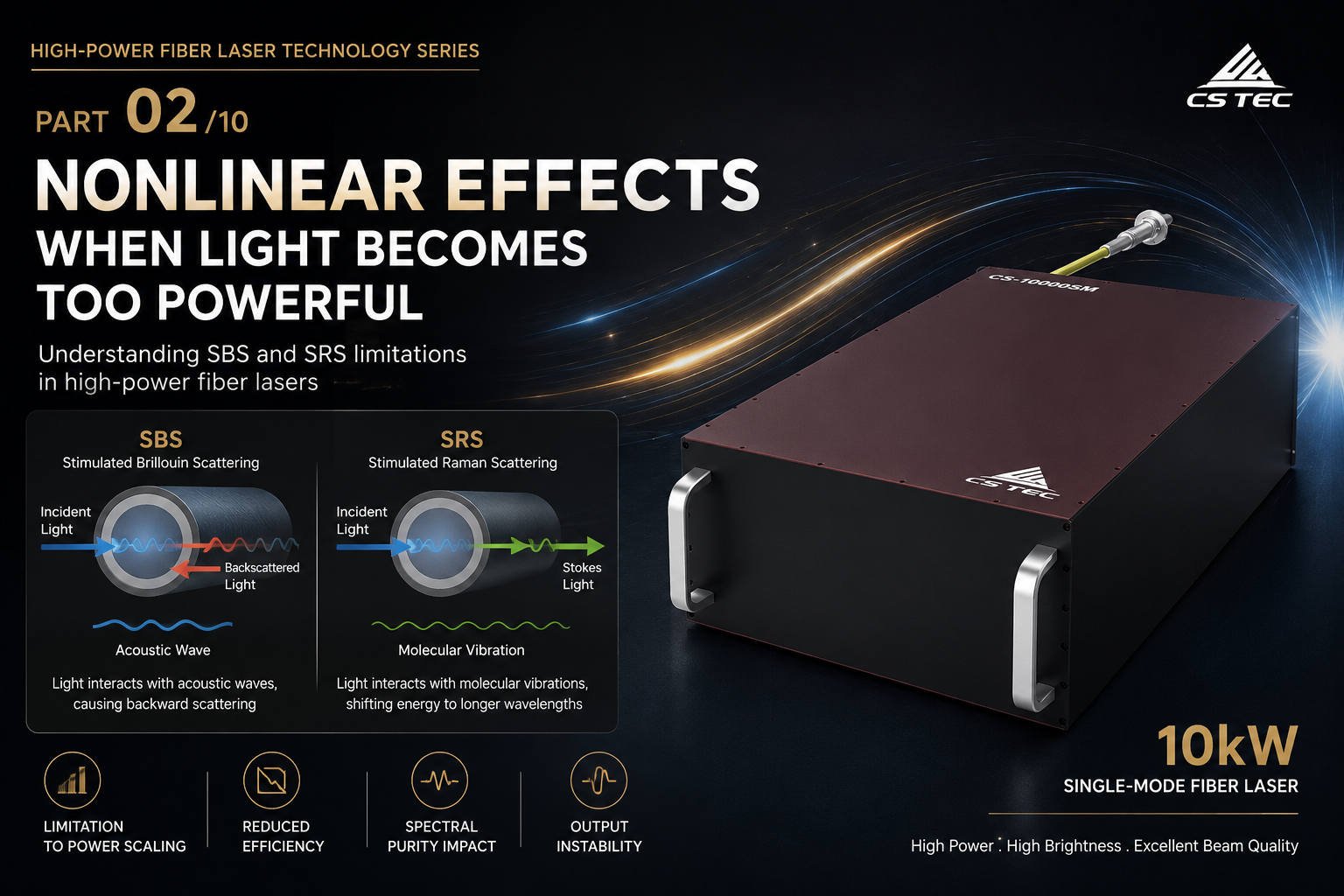 Nonlinear Effects in High-Power Fiber Lasers: SBS & SRS